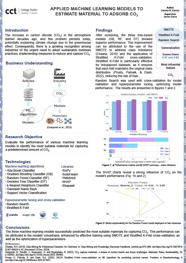cct students winning entry for the heca student research awards 2024
