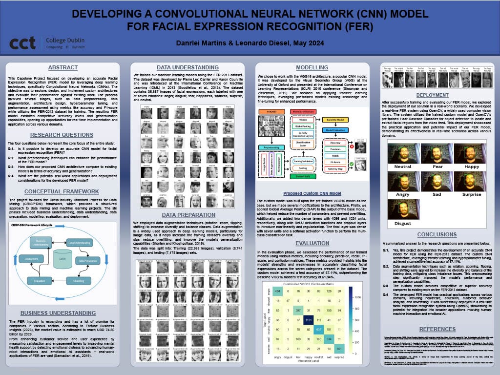 winning poster entry of heca student research awards 2024